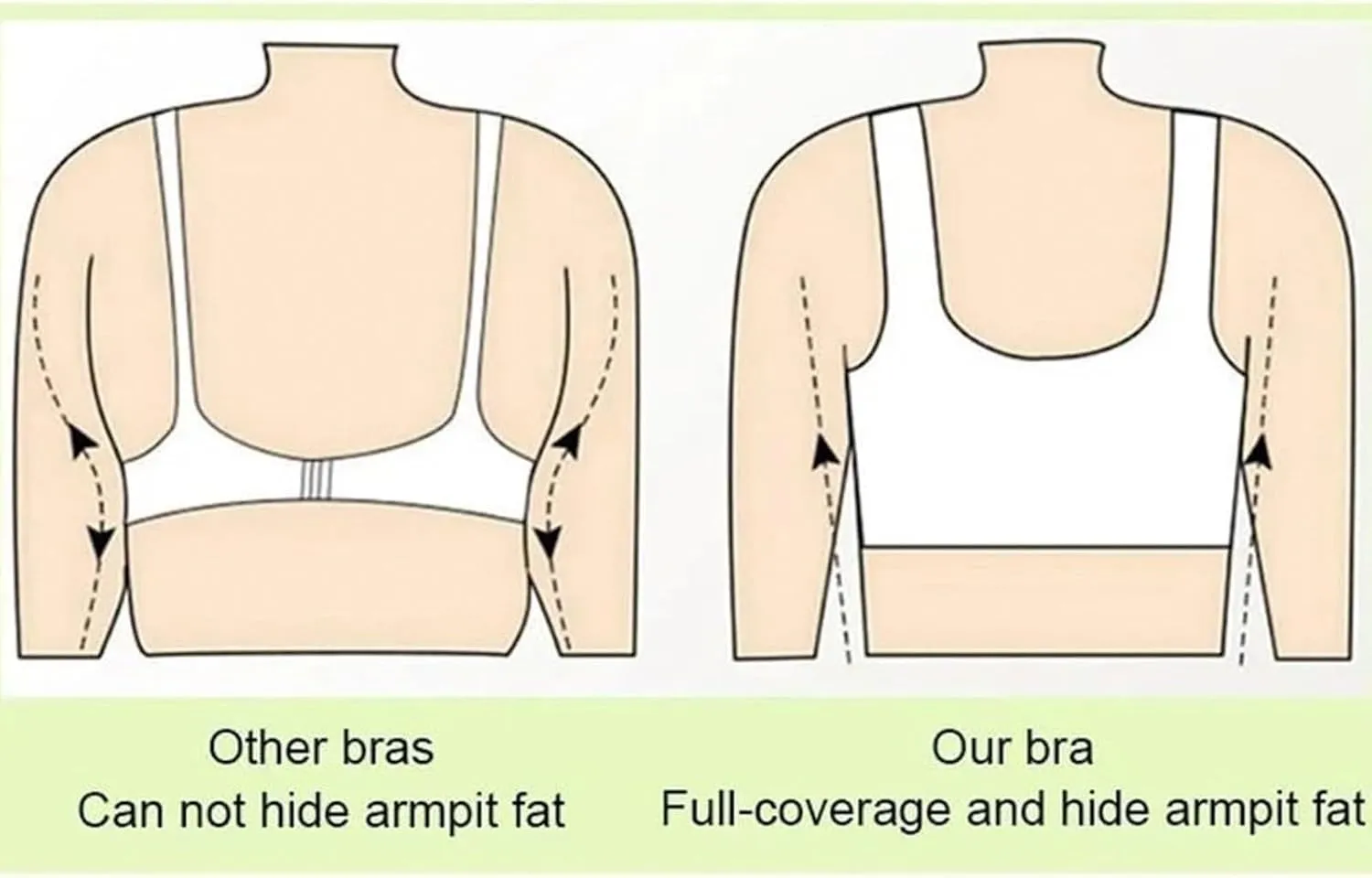 Womens Seamless Wireless Bra Push up Full Coverage Super Gather Bralette No Underwire Anti Sagging Comfortable Everyday Bras